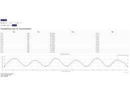 Virginia Tide Chart Weather App Price Drops