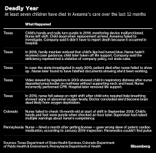 When Wall Street Took Over This Nursing Company Profits