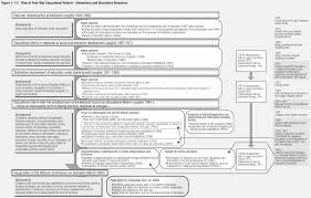 What is the difference between an m.ed. Japanese Government Policies In Education Culture Sports Science And Technology 2002 1 1 3