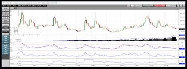 Another Collapse In The Coffee Futures Market Ipath Series