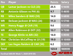 Here are the top 20 fantasy defenses entering week 1. Optimal Fanduel And Draftkings Cash Lineups Week 1 4for4
