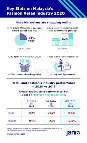 Before it was declared a pandemic (on march 11, to be exact), the autumn/winter 2020 fashion month was in full swing, but that changed when the outbreak hit italy end of the month. E Commerce Fashion Industry In Malaysia 2020 2021