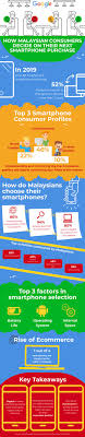 The statistics are compiled based on the data obtained from the national registration department (nrd), state religious department (jain), the department. 140 E Commerce Infographics Ideas Infographic Infographic Marketing Social Media Infographic