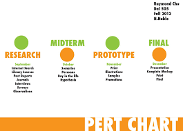 Download Free Excel Pert Chart Templates For Project