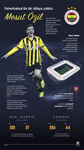 Dünyaca ünlü yıldız futbolcu mesut özil, kendisini renklerimize bağlayan 3,5 yıllık anlaşmaya imzayı attı. Fenerbahce De Bir Dunya Yildizi Mesut Ozil Tv5 Com Tr