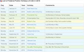 Overview of holidays and many observances in united states during the year 2021. United States Bank Holidays And Observances Us Banks Dailiesroom Com