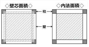 中古マンションなび渋谷区