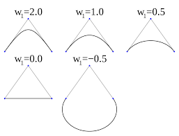 A bézier curve is a curved line or path that is the result of a mathematical equation called a parametric function. File Rational Bezier Curve Conic Sections Svg Wikimedia Commons