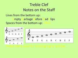 Note that lasts four beats w half note: Ppt Treble Clef Notes On The Staff Powerpoint Presentation Free Download Id 2082724