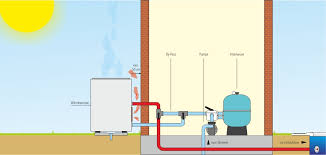 Pool Warmepumpe Hydro Pro Im Vergleich 2021 Pool Warmepumpen