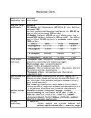 Ibuprofen Med Sheet Medication Sheet Medication Trade And Generic Name Ibuprofen Advil Motrin Safe Dose Range And Frequency Analgesia Po Adults Course Hero