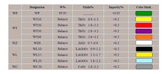 Tig Welding Filler Rod Selection Fhiutc