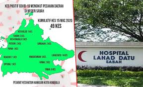 Shoplot for sale 2 storey shoplot lahad datu sabah property facebook. Lahad Datu Daerah Tertinggi Positif Covid 19 Di Sabah Sabah Post