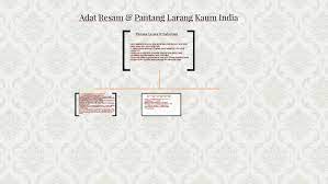 Jun 29, 2010 · chapter : Adat Resam Amp Pantang Larang Kaum India By Anis Syaherah On Prezi Next