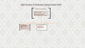 Pantang larang perkahwinan kaum india. Adat Resam Amp Pantang Larang Kaum India By Anis Syaherah On Prezi Next