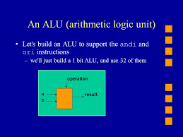 This is what allows the computer to add, subtract, and to perform basic logical operations such as and/or. Computer Science 210 Computer Organization The Arithmetic Logic Unit Ppt Download