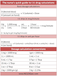 22 Circumstantial Nursing Medication Conversion Chart