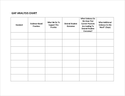 Gap Analysis Template 10 Free Word Excel Pdf Documents