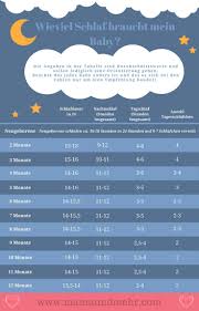 Schlafbedarf Soviel Sollte Dein Baby Schlafen Schlafberatung Schlummerliebe Schlaf Baby Baby Einschlafen Baby Schlaft Nicht Ein