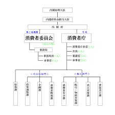 特命 担当 と は