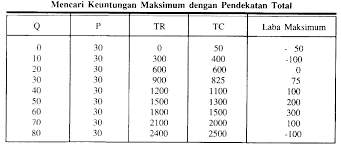 Kurva isocost berpotongan dengan isoquant. Inisiasi Diskusi 8 Tuton Mahasiswa Ut