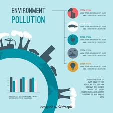 Download Flat Global Environmental Problems Infographic For Free Environmental Problem Infographic Layout Infographic Templates