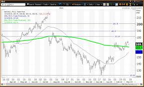 Reduce Holdings In Facebook On Heavy News Day