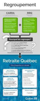 Pin By Retraite Quebec On Retraite Quebec Messenger Ios Messenger