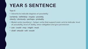 This activity will help children recognise where modal verbs. What Are Passive And Modal Verbs Ks2