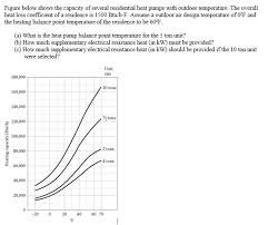 We did not find results for: Figure Below Shows The Capacity Of Several Chegg Com