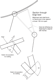 A bilge keel is a nautical device used to reduce a ship's tendency to roll. Section 5 Bilge Keels