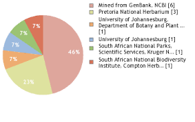 Image result for Diheteropogon amplectens