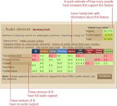 1 Introducing Html5 Html5 The Missing Manual Book