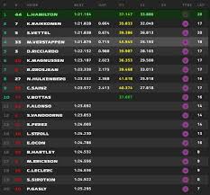 De kwalificatie van de grand prix van turkije kon van start gaan. Gp Australie Verslag Kwalificatie F1 Pits Mobile
