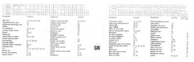 Savesave 1998 bmw e36 electrical wiring diagram for later. 2000 Bmw 323i Fuse Box Wiring Diagram Schema Sharp Space Sharp Space Ferdinandeo It