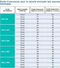 Maybe you would like to learn more about one of these? La Retraite Pour Handicap