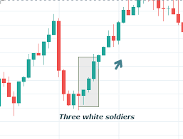Forex Candlestick Patterns Everything You Need To Know