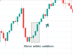 forex candlestick patterns everything you need to know