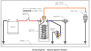 Jun 20, 2020 · there are two things which are going to be found in any points and condenser wiring diagram. No Start No Crank After Ignition Switch R R El Camino Central Forum