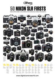 Nikon Slr Cameras A Visual History Digital Camera World