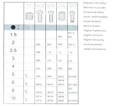 Bolt Chart With Wrench Size Awesome Helpful Quick Reference