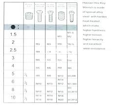 bolt chart with wrench size awesome helpful quick reference