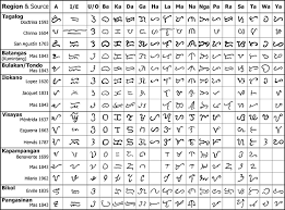 As you might guess, the soft one indicates that the preceding consonant the last letter of the russian alphabet, я, is also a pronoun which means i or me in russian. Baybayin And Nationalism Aliosha Pittaka Bielenberg