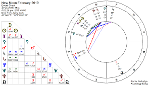 New Moon February 2019 Hope And Goodwill Astrology King
