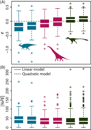 What's the point of buka sekolah? The Accuracy And Precision Of Body Mass Estimation In Non Avian Dinosaurs Campione 2020 Biological Reviews Wiley Online Library
