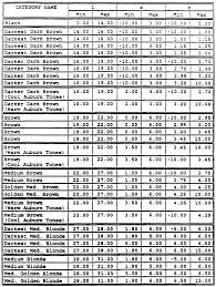 Clairol miss clairol dark blonde's lot of 24. Wo1996041139b1 Method And Apparatus For Hair Color Characterization And Treatment Google Patents