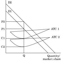 Faceţi clic pe dolari americani sau lei moldoveneşti pentru a converti intre aceasta si toate celelalte. Pdf Competitive Strategies And Business Performance Evidence From The Adhesives And Sealants Industry