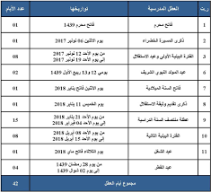 ستعرف لائحة العطل المدرسية 2018 2019 بالمغرب عددا من العطل الدينية و الوطنية كما كشفت وزارة التربية الوطنية والتكوين المهني والتعليم العا Ads Boarding Pass Joy