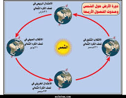 أهمية خطوط الطول ودوائر العرض. Ø£Ø±Ø´ÙŠÙ Ø¬ØºØ±Ø§ÙÙŠØ§ Ø§Ù„ÙØµÙ„ Ø§Ù„Ø£ÙˆÙ„ Ù…Ø¯ÙˆÙ†Ø© Ø£Ø¨Ùˆ Ù…Ø§Ø±ÙŠØ©