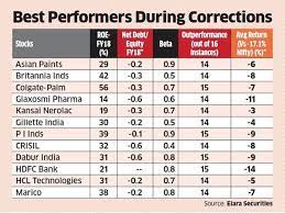 Of all the stocks in the market, which are the top 10 best to buy now? What Is The Best Stock To Buy Now In India Quora Best Stocks To Buy Best Stocks To Buy Now Best Stocks